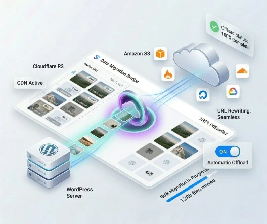 Cloud storage offload settings: provider selection and delivery path