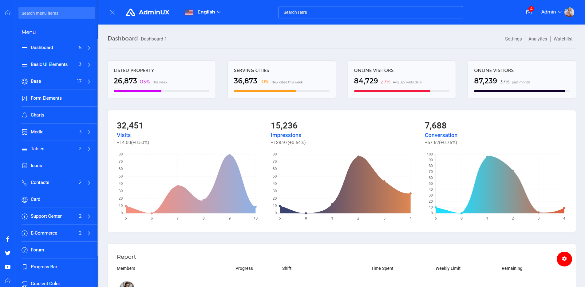 adminux template - BdThemes