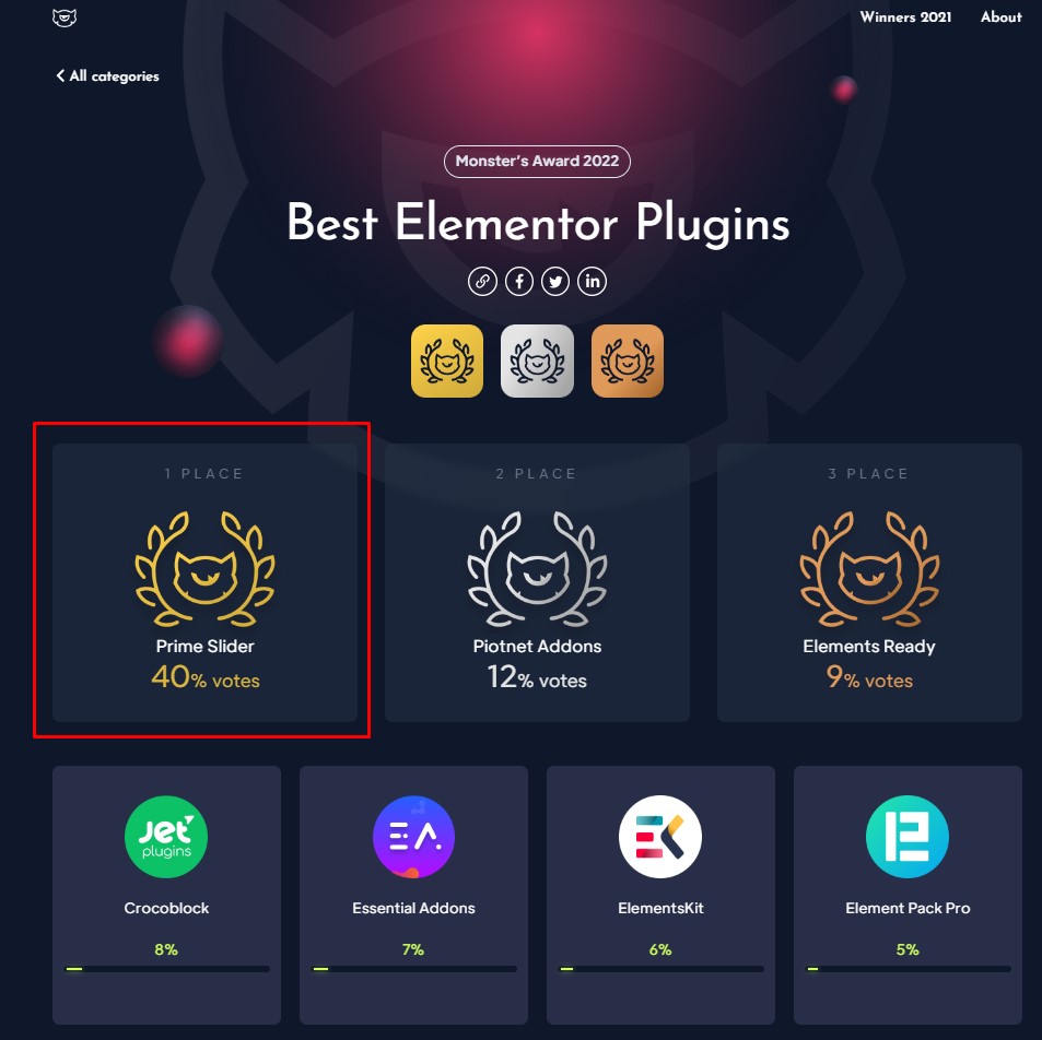 Prime Slider best Elementor plugin