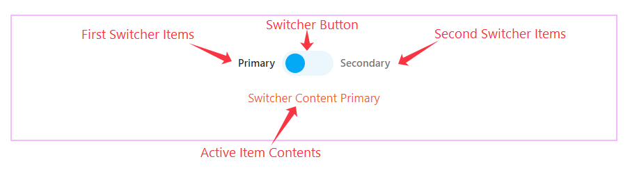 Default View of the Content Switcher - BdThemes