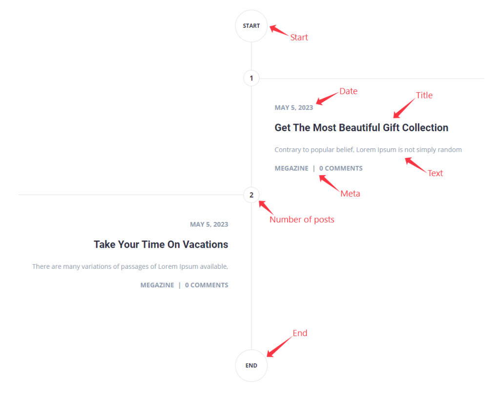 Default view of Snap Timeline - BdThemes