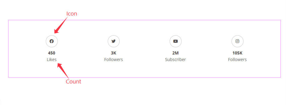 Default view of social count - BdThemes