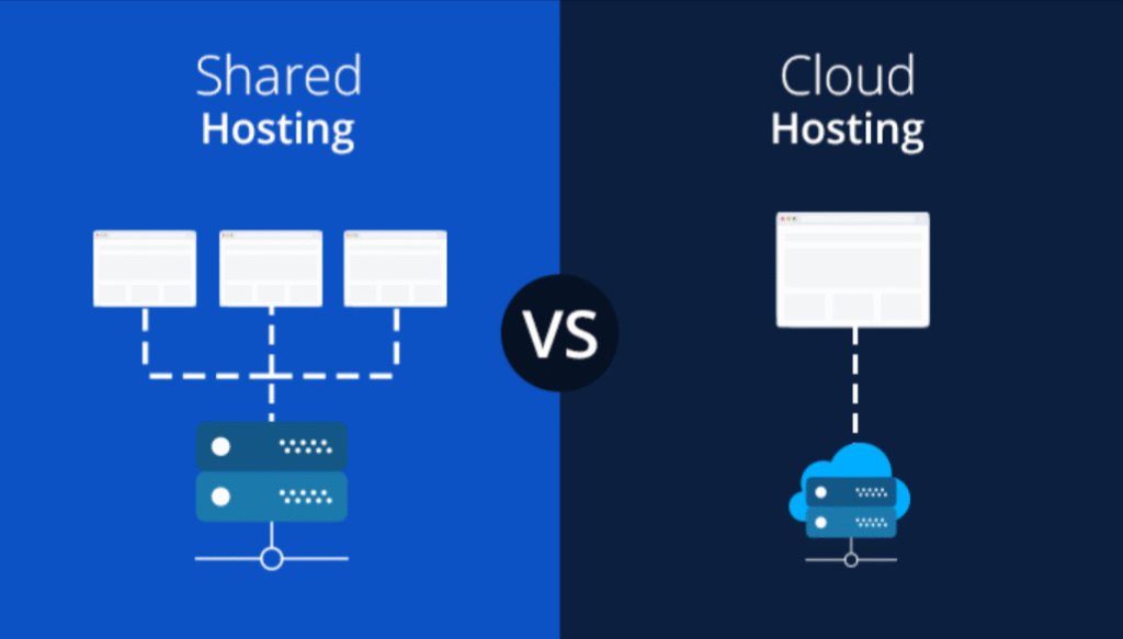 Cloud Hosting vs General Hosting