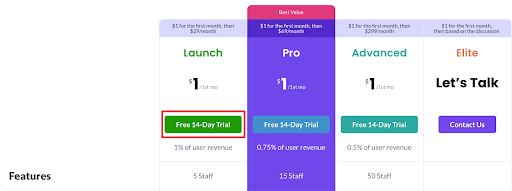 Dokan Cloud Shop website plan