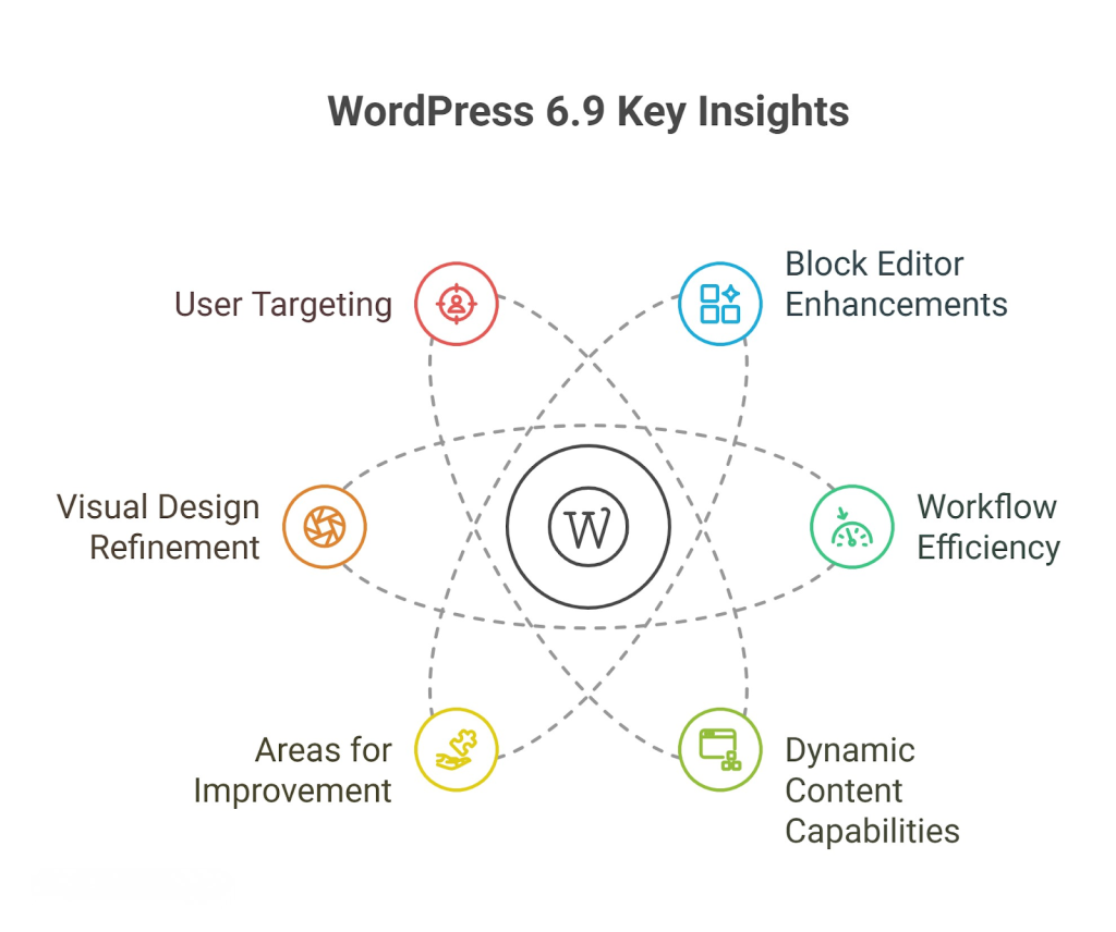 Key Insights